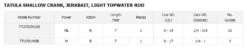 Daiwa Tatula Series Shallow Crank/Jerkbait/Light Topwater Rods -Daiwa TATULA BASS SC JB LTW RODS INFO TABLE