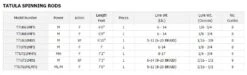 Daiwa Tatula Series Spinning Rods -Daiwa TATULA SPINNING BASS RODS INFO TABLE