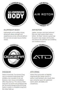 Daiwa BG Spinning Reels 12 Daiwa BG Spinning Reels -Daiwa daiwa bg 08